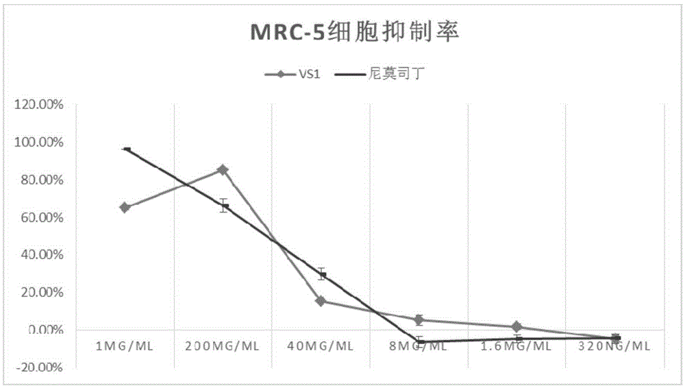 Application of compound VS1 in preparation of anti-non-small cell lung cancer medicine