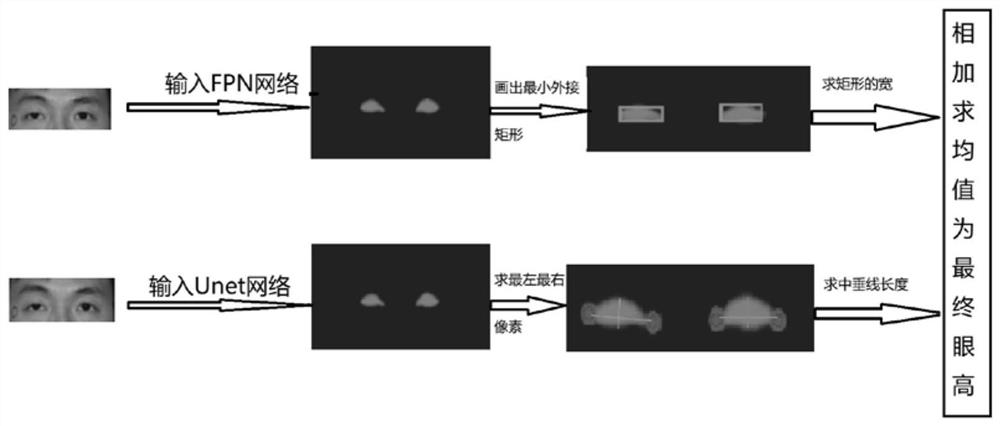 Eye height measurement method based on deep learning