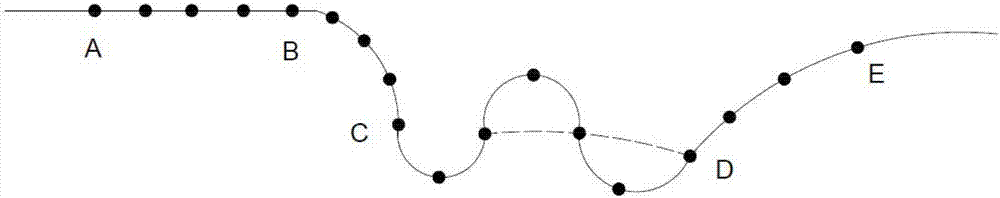 Gyroscope-based GPS packet capture time interval determination method during curve driving process