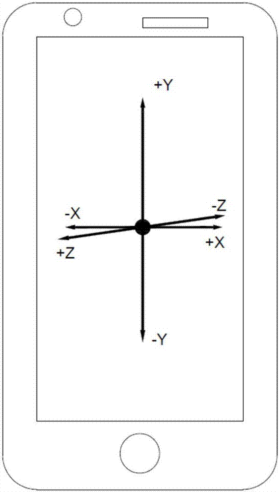 Gyroscope-based GPS packet capture time interval determination method during curve driving process