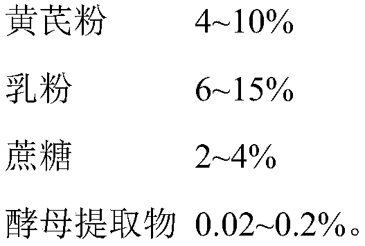 Micro-ecological preparation by using lactic acid bacteria to ferment radix astragali, preparation method and application thereof