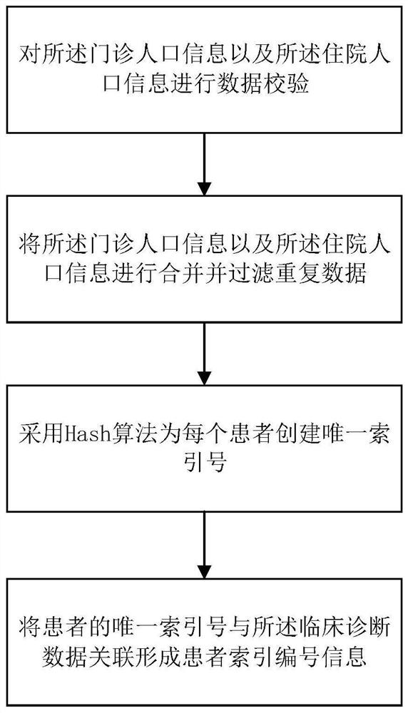 Automatic MELD scoring method, terminal and storage medium