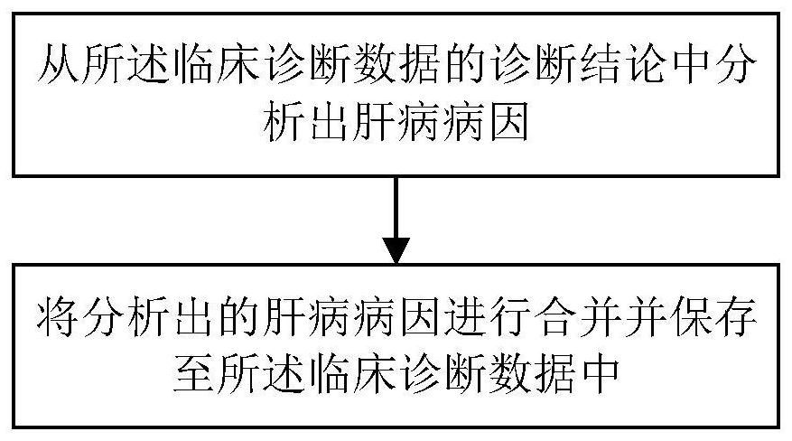 Automatic MELD scoring method, terminal and storage medium