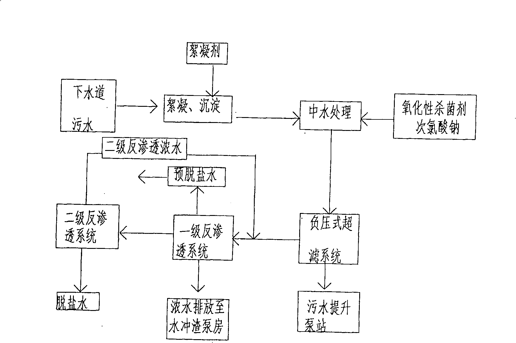 Highly effective sterilization metallurgy sewage treatment method