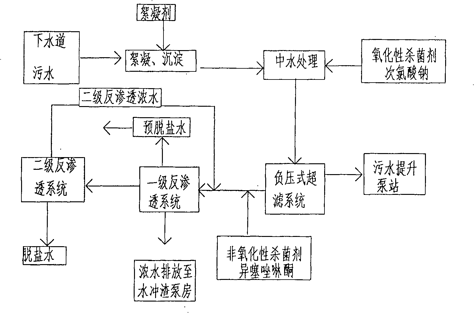 Highly effective sterilization metallurgy sewage treatment method