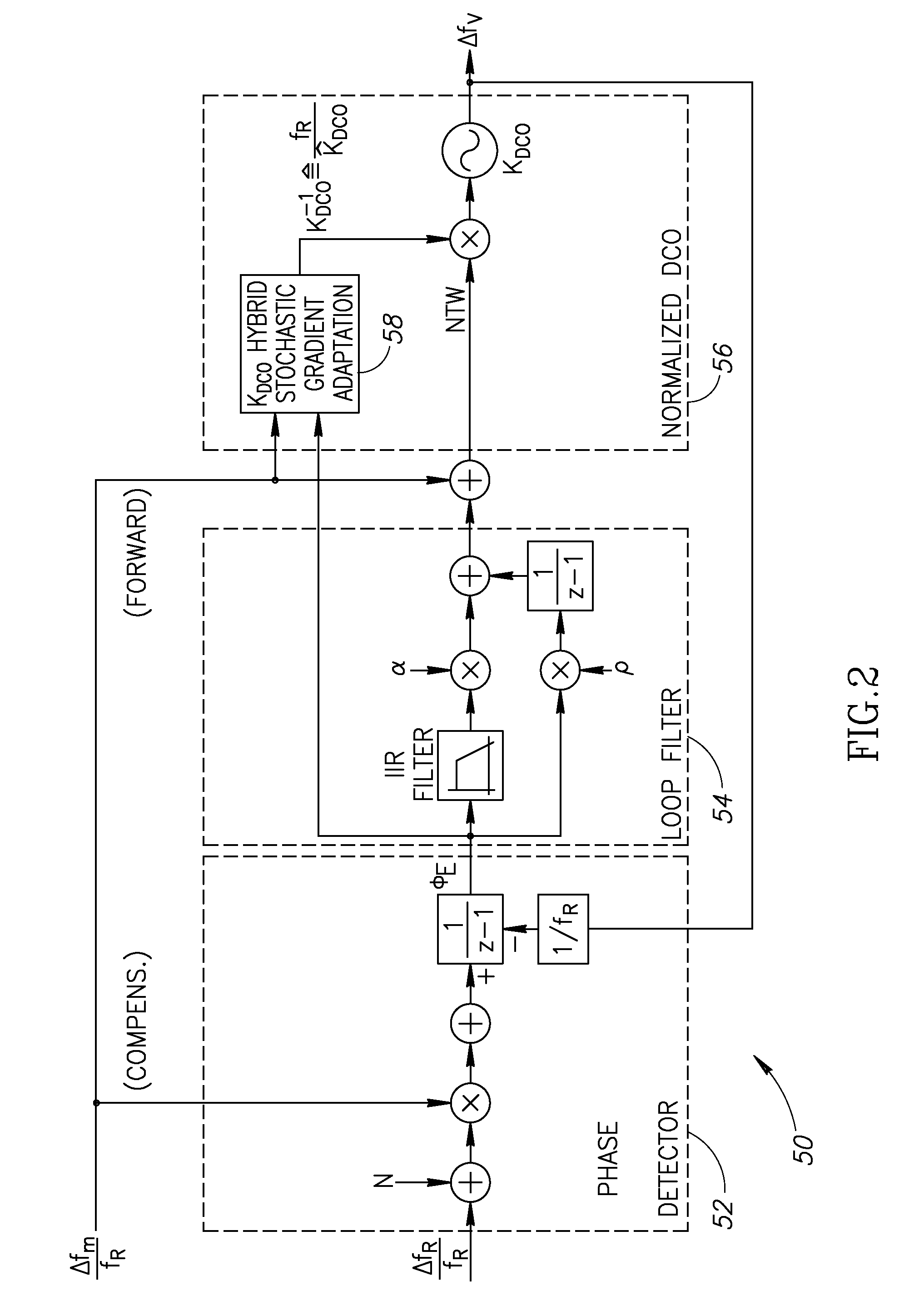 Hybrid stochastic gradient based digitally controlled oscillator gain kdco estimation