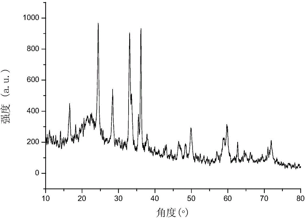 Silicate electrode material and preparation method thereof