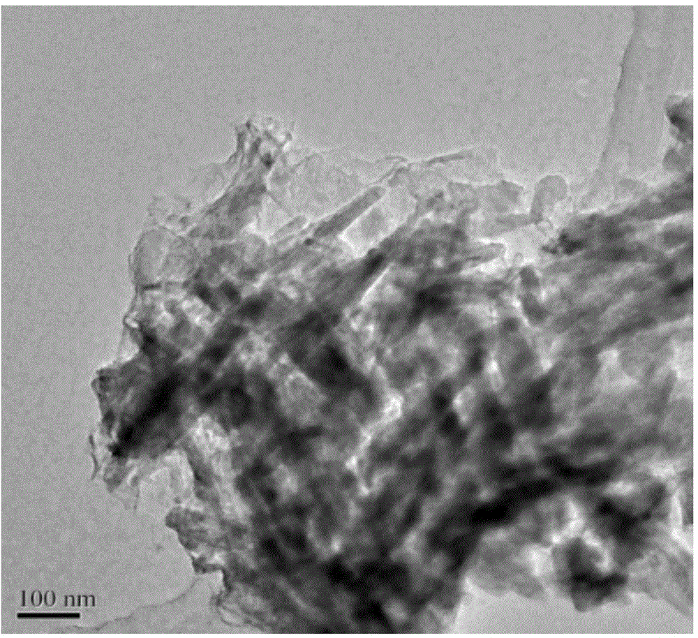 Silicate electrode material and preparation method thereof