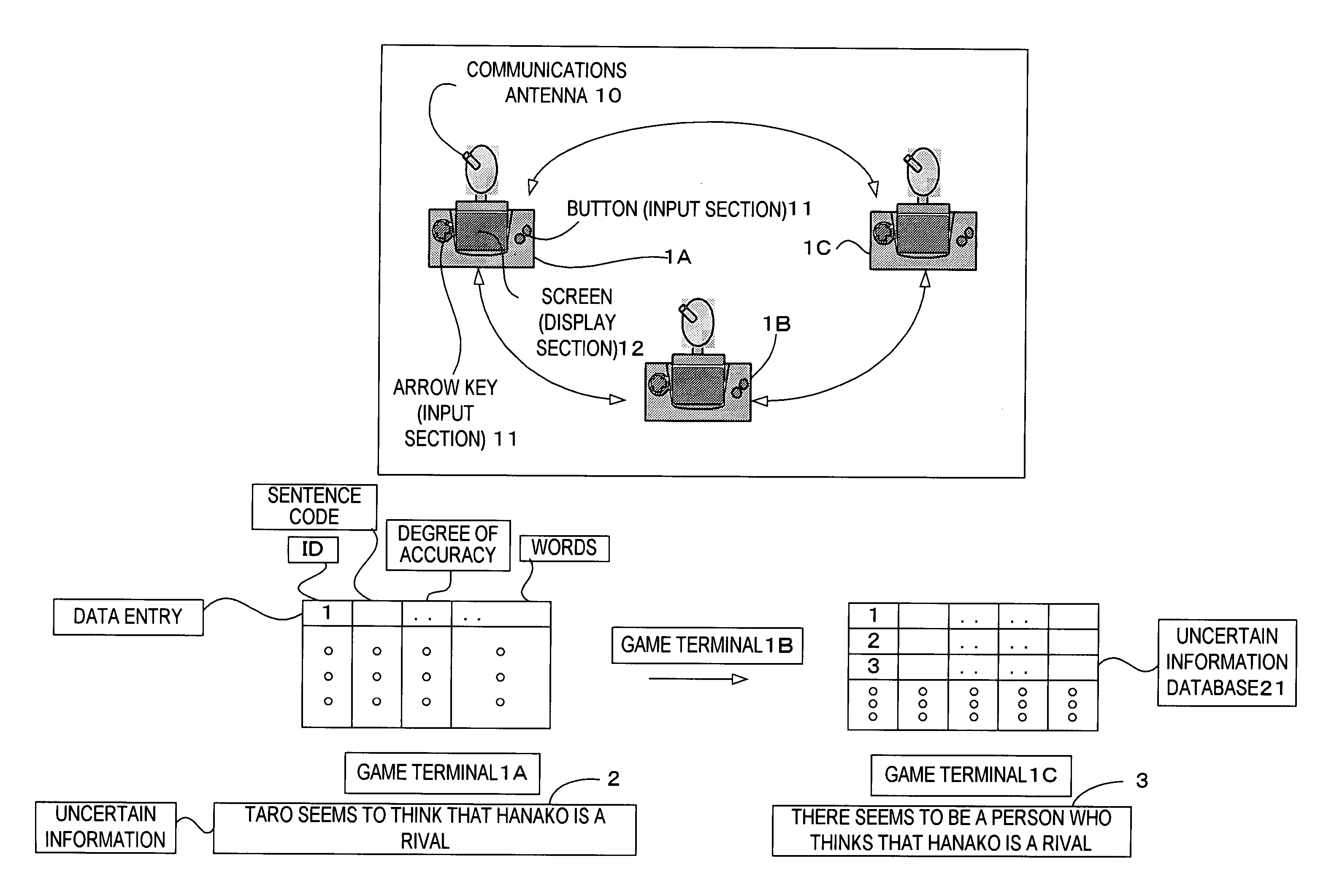 Information transmission method and information transmission system in which content is varied in process of information transmission