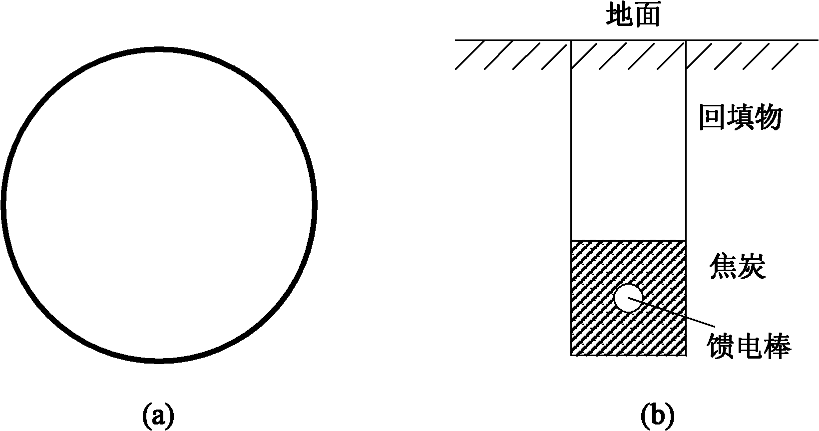 Method for determining and segmenting grounding pole field domain of direct current (DC) transmission system