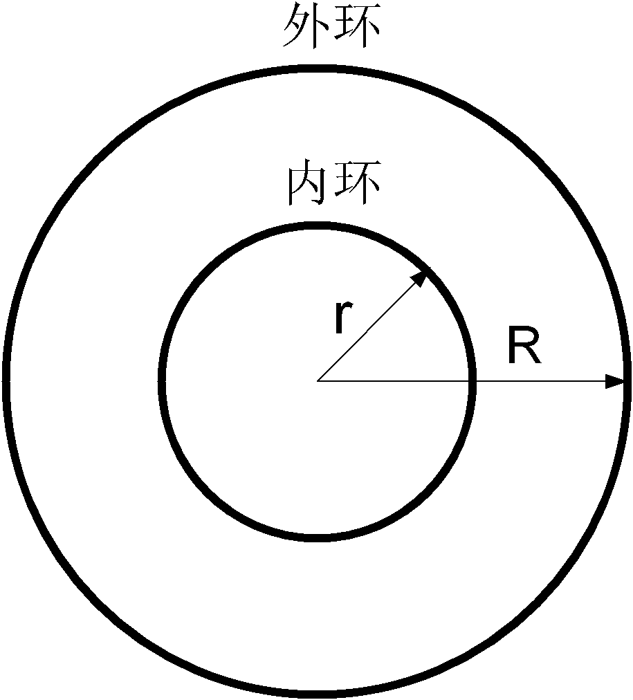 Method for determining and segmenting grounding pole field domain of direct current (DC) transmission system