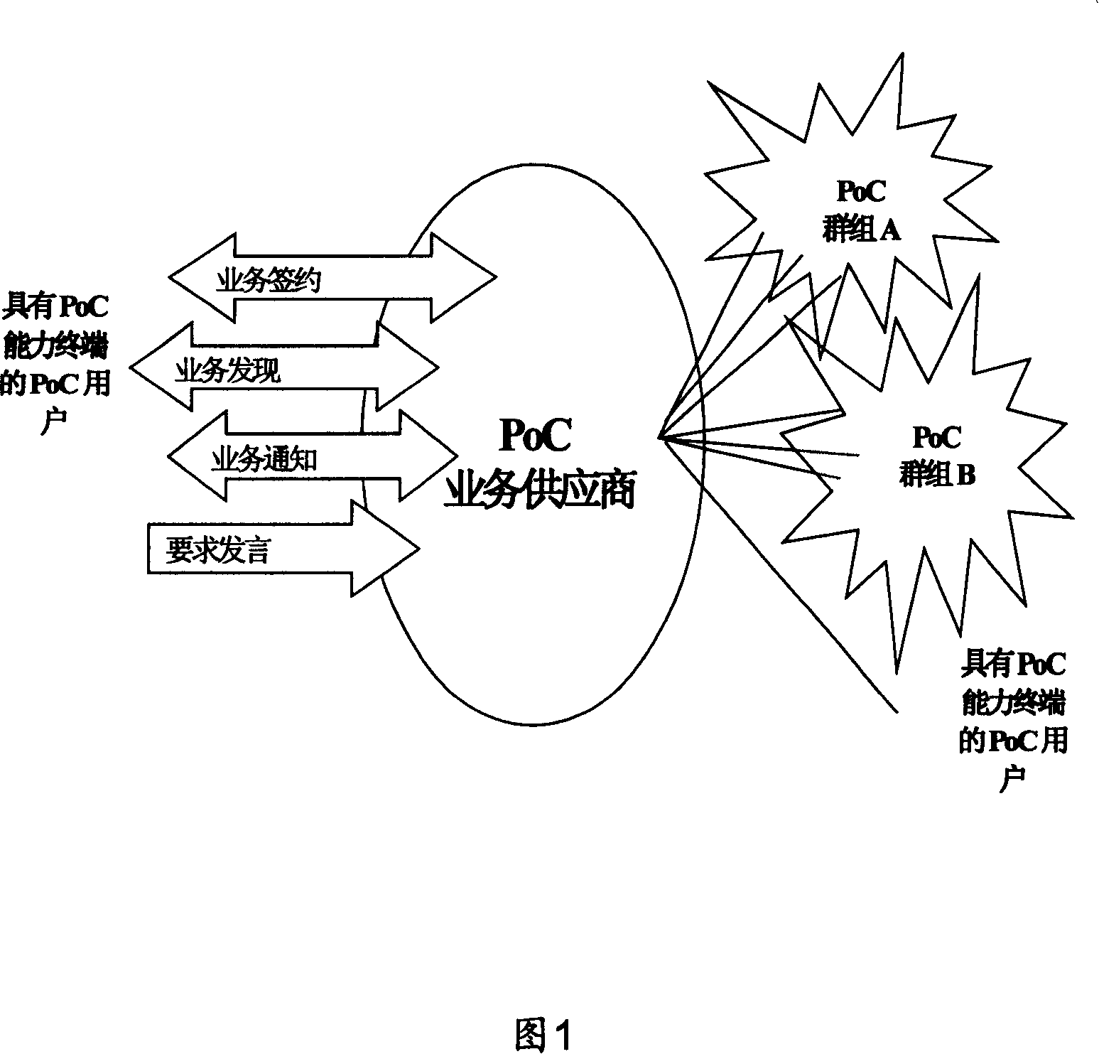 Method for processing abnormality of POC service and POC server