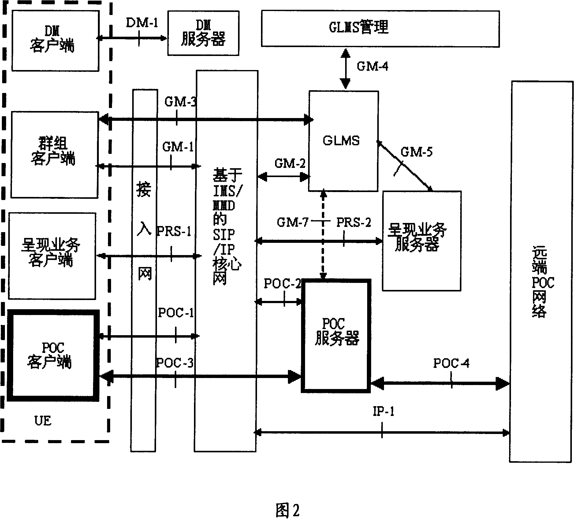 Method for processing abnormality of POC service and POC server