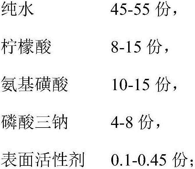 Surface treatment process of high-quality-surface stainless steel workpiece