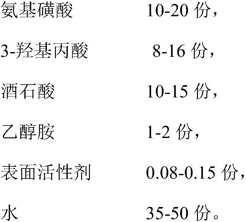 Surface treatment process of high-quality-surface stainless steel workpiece