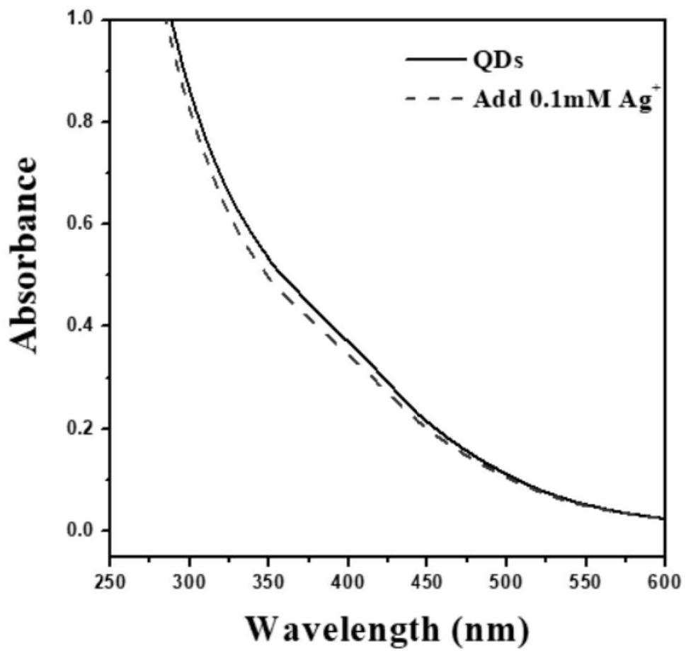 Preparation and detection method of fluorescent probe for iodide ion detection in water environment