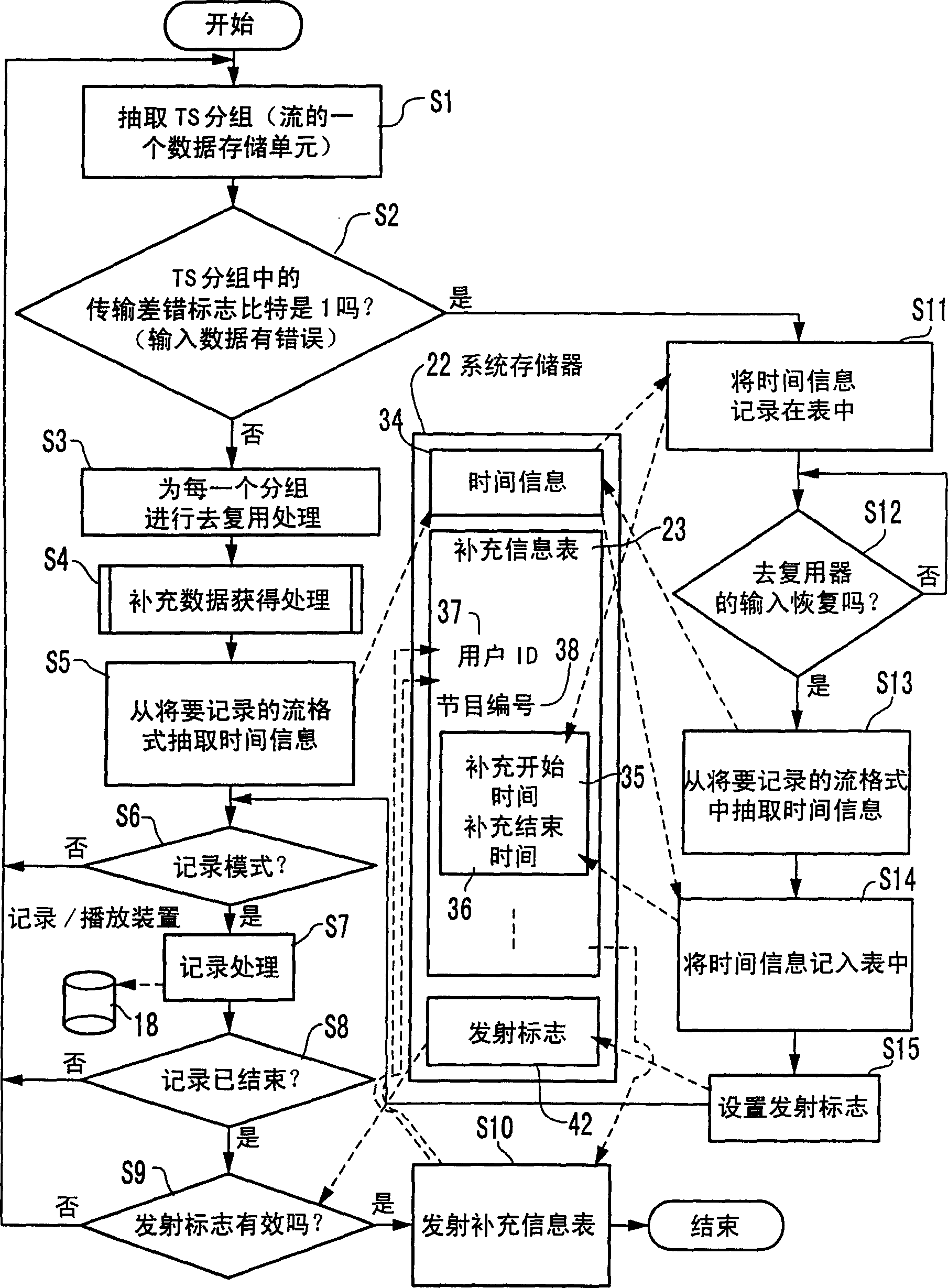 Complex digit broadcasting method also to fully obtained complex digit broadcasting data