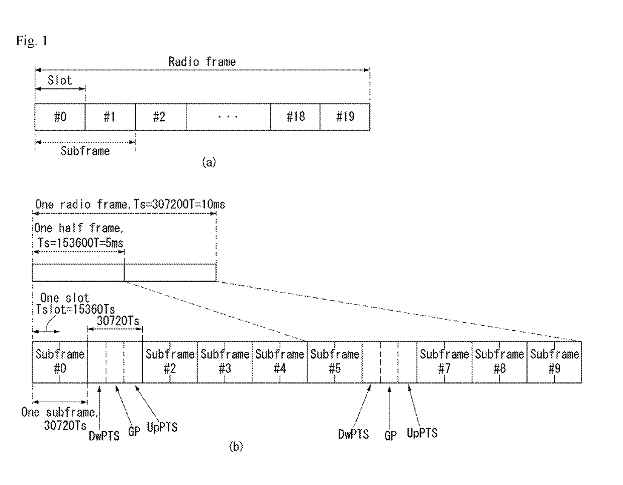 Method for transmitting and receiving uplink/downlink data in wireless communication system and apparatus therefor