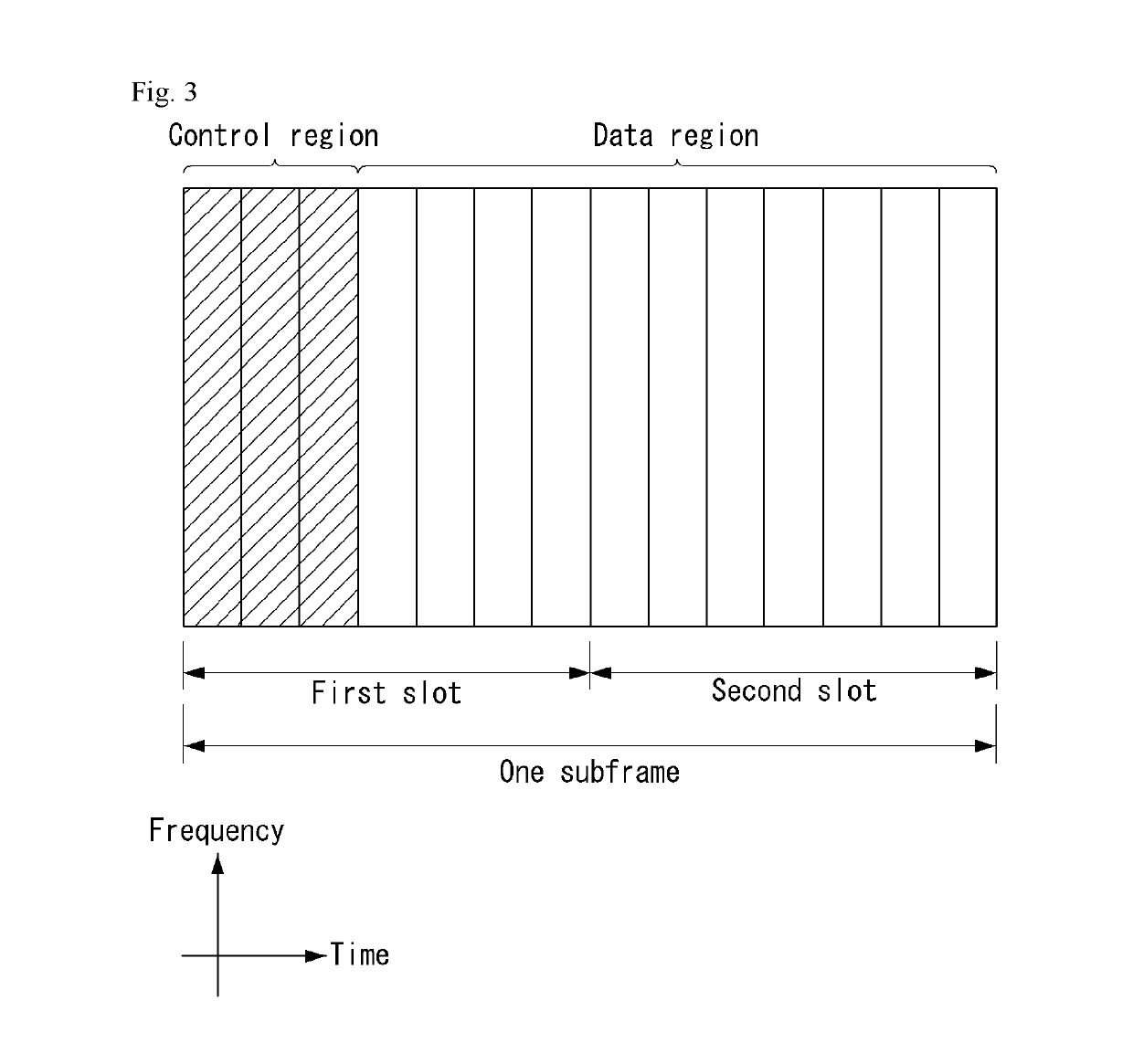 Method for transmitting and receiving uplink/downlink data in wireless communication system and apparatus therefor