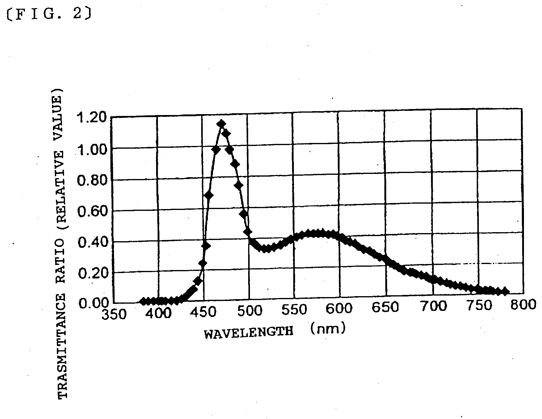 Liquid crystal display and electronic apparatus