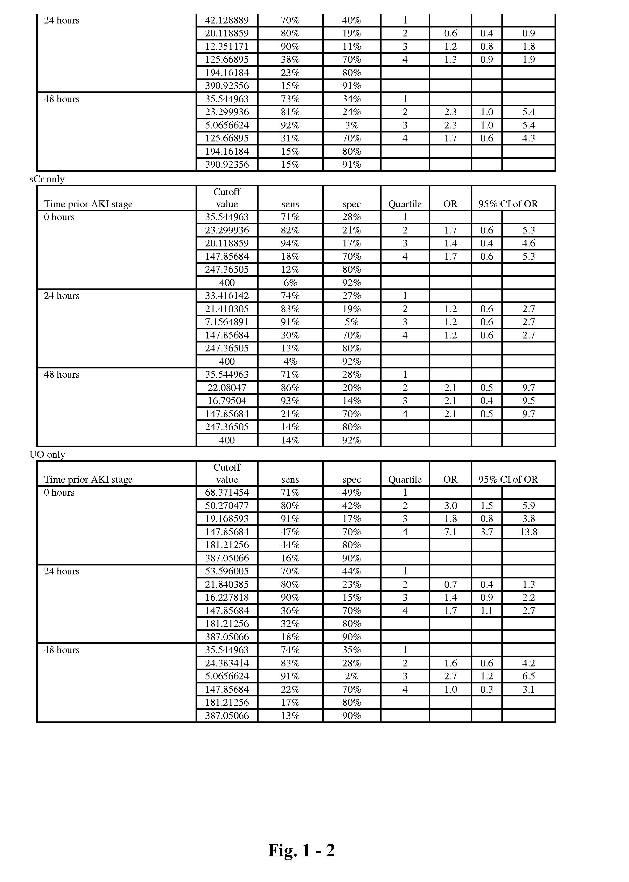 Methods and compositions for diagnosis and prognosis of renal injury and renal failure