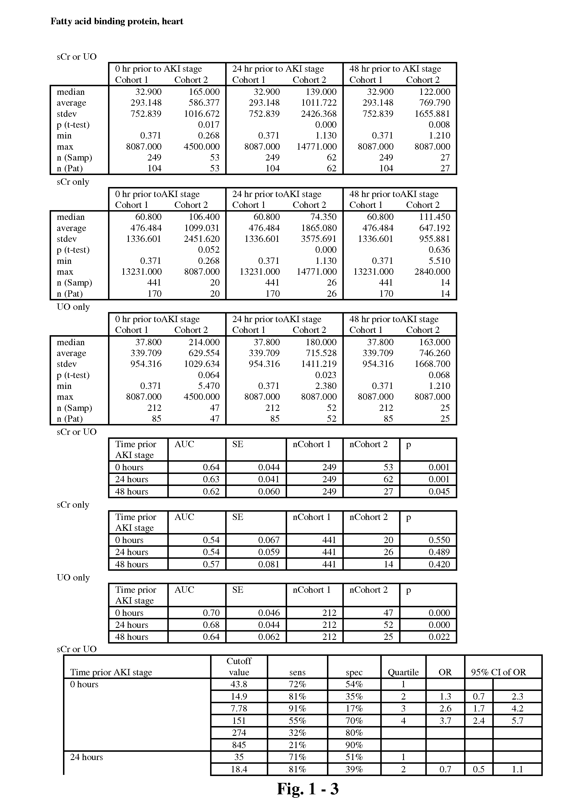 Methods and compositions for diagnosis and prognosis of renal injury and renal failure