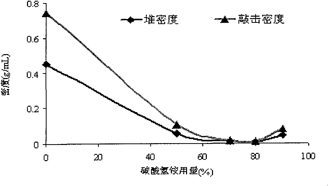 Dry powder inhalation, preparation method and application thereof