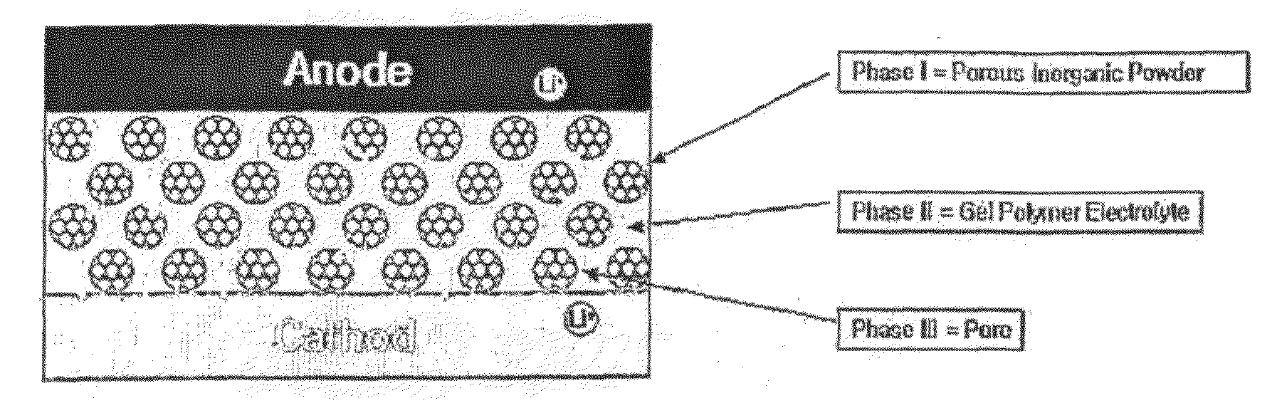 Organic/Inorganic Composite Electrolyte and Electrochemical Device Prepared Thereby