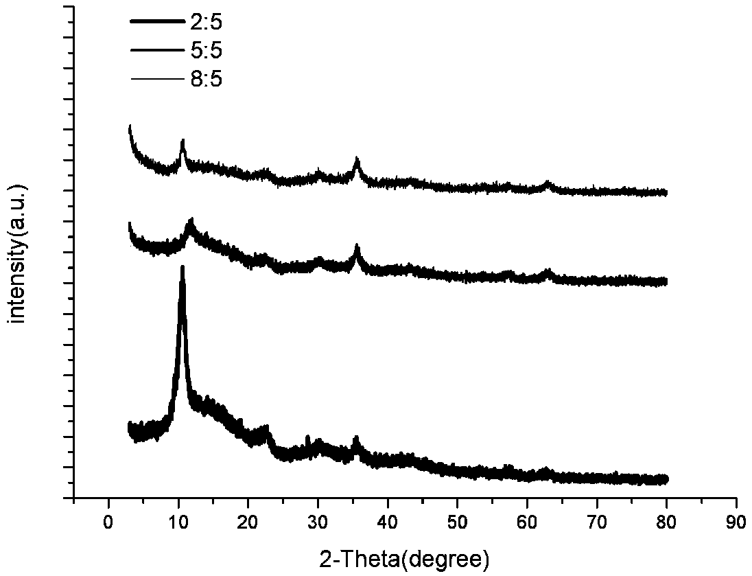 Magnetic graphene oxide composite material for removing tetracycline hydrochloride in aqueous solution and preparation method thereof