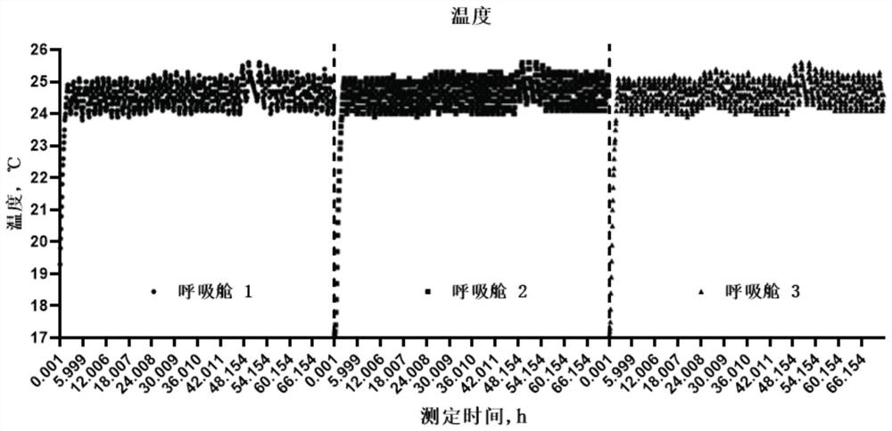 Small animal closed backflow type respiratory metabolism heat measuring system and method