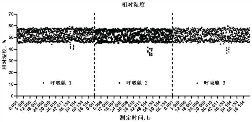 Small animal closed backflow type respiratory metabolism heat measuring system and method