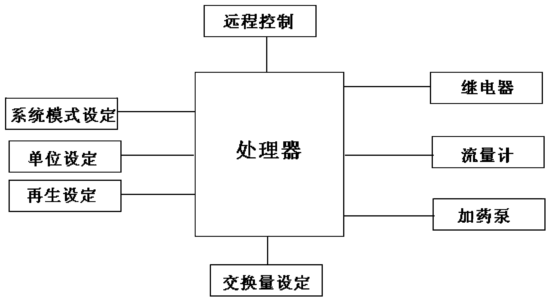 Electronic controller for soft water valve