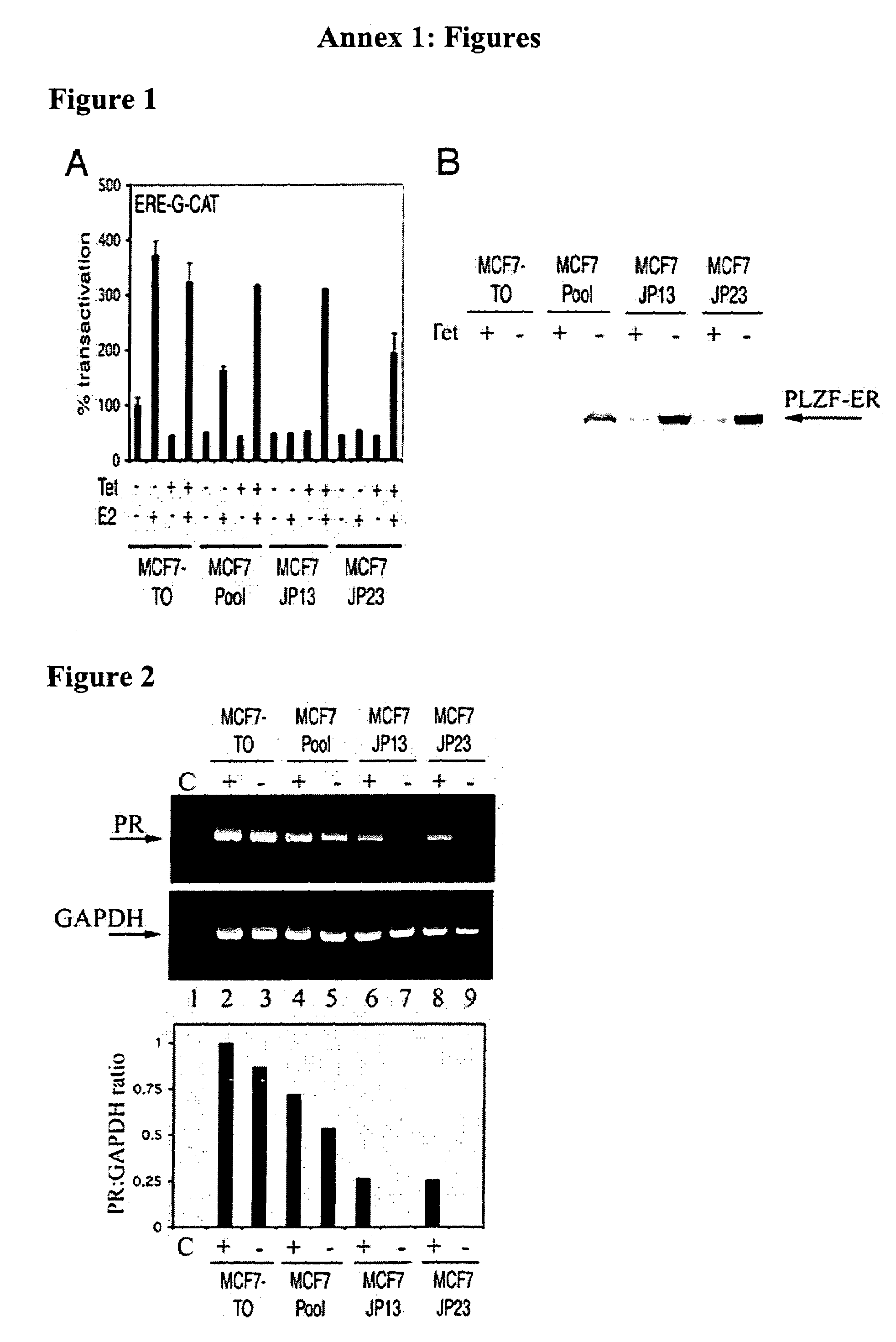 Control of gene expression