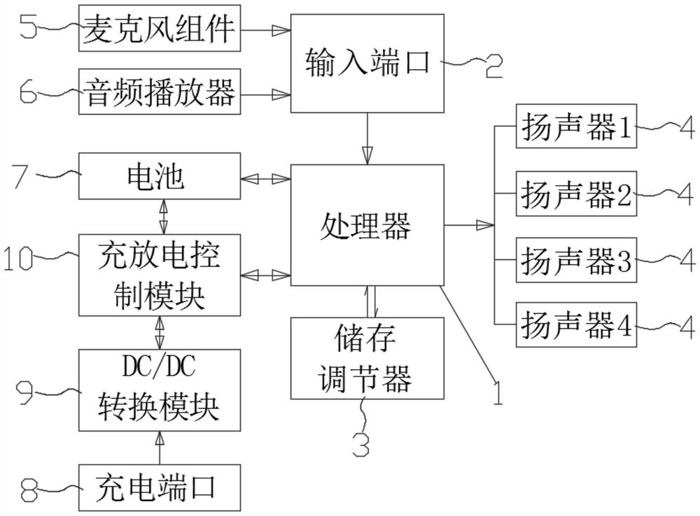 Hearing aid device with variable-frequency output sound and application method thereof