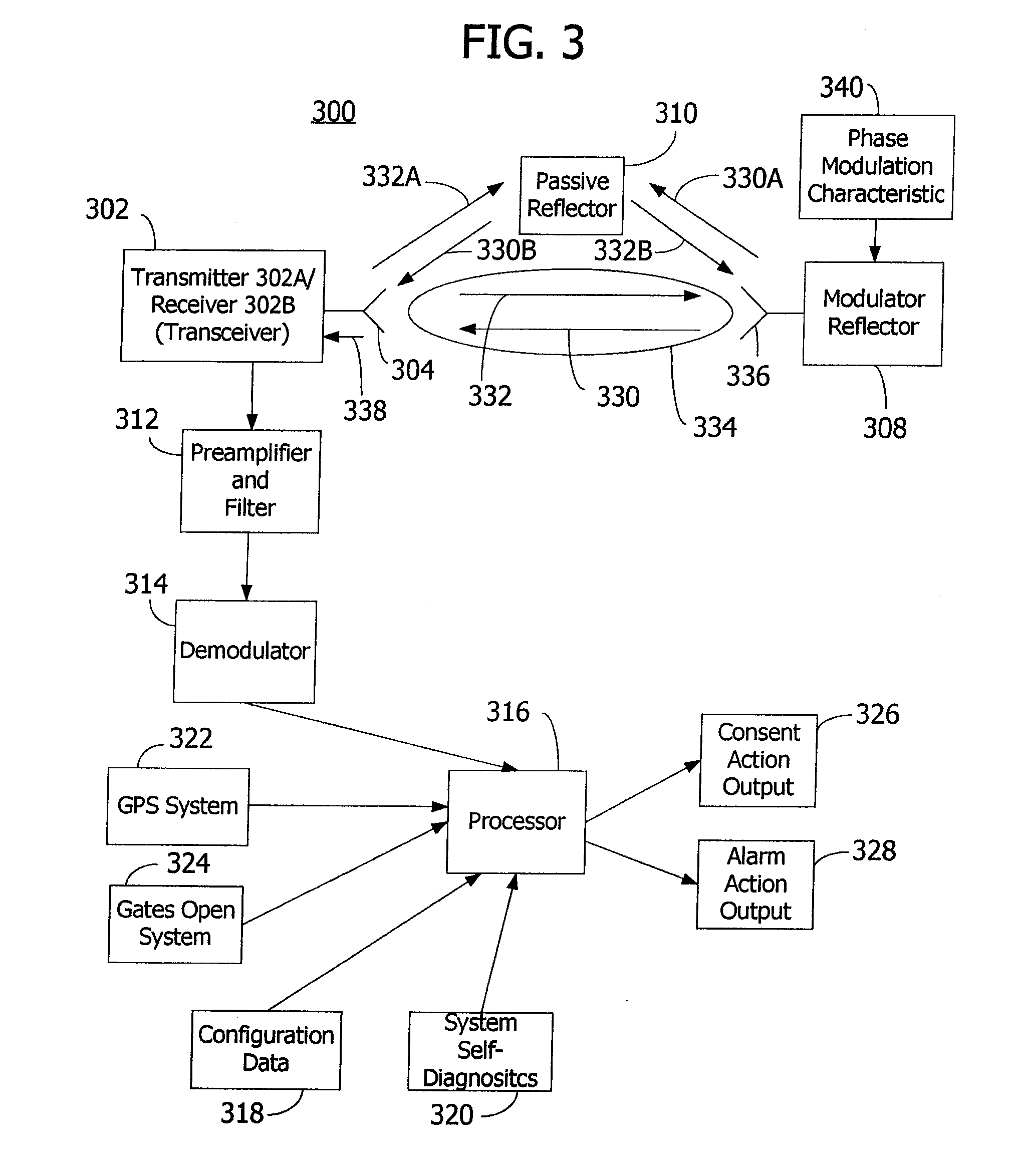 Microwave detection system and method for detecting intrusion to an off-limits zone