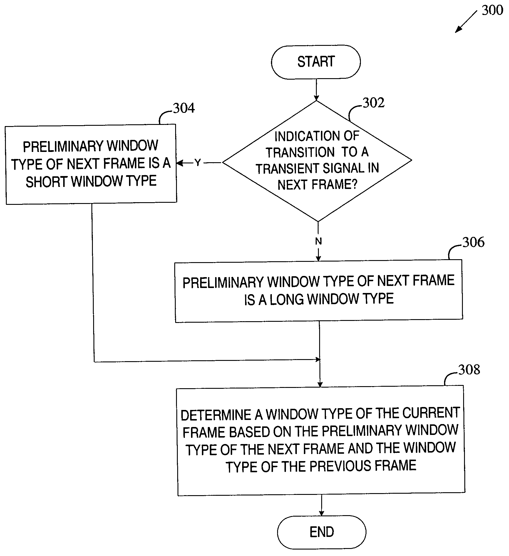 Method of making a window type decision based on MDCT data in audio encoding