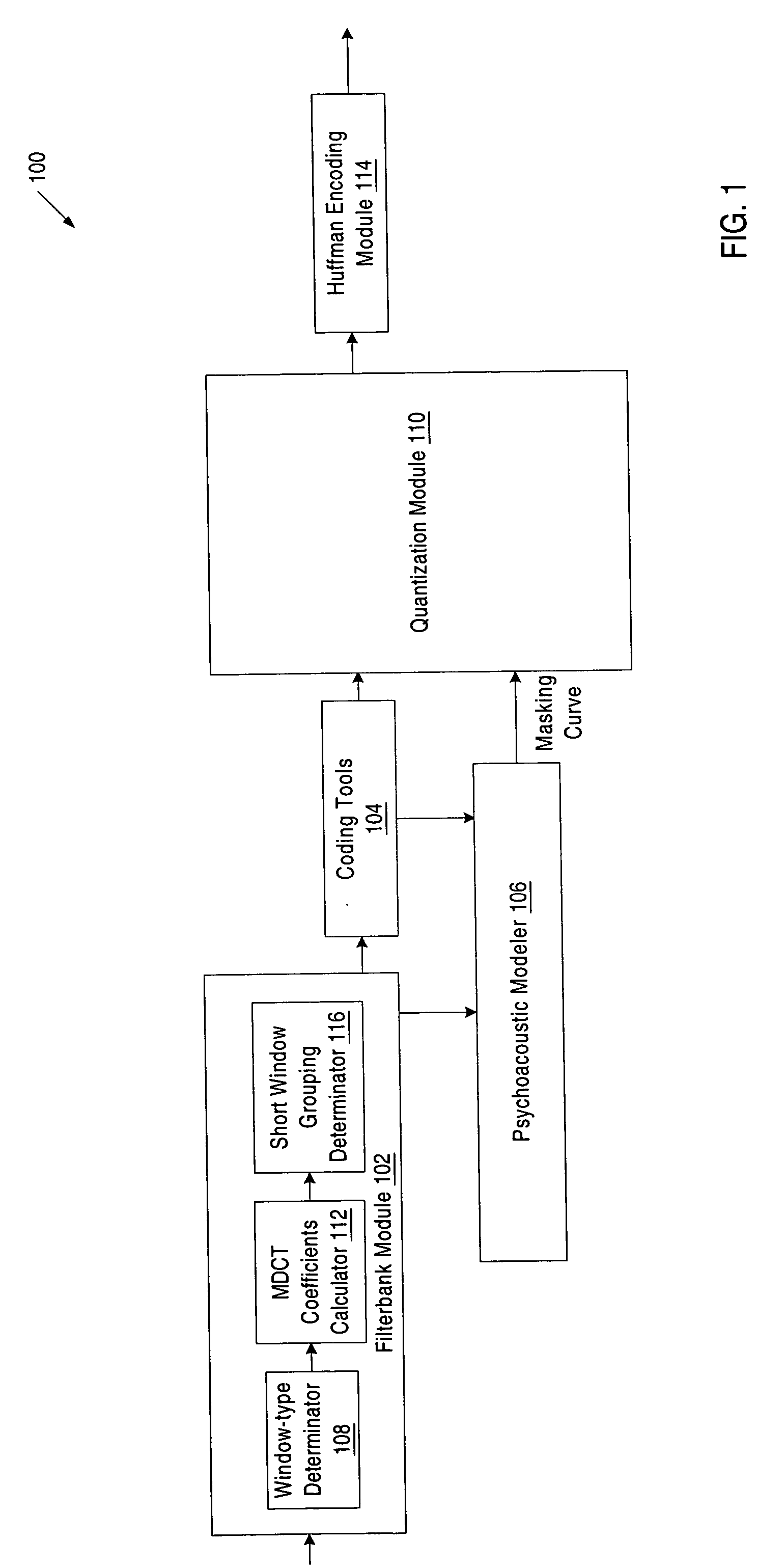 Method of making a window type decision based on MDCT data in audio encoding