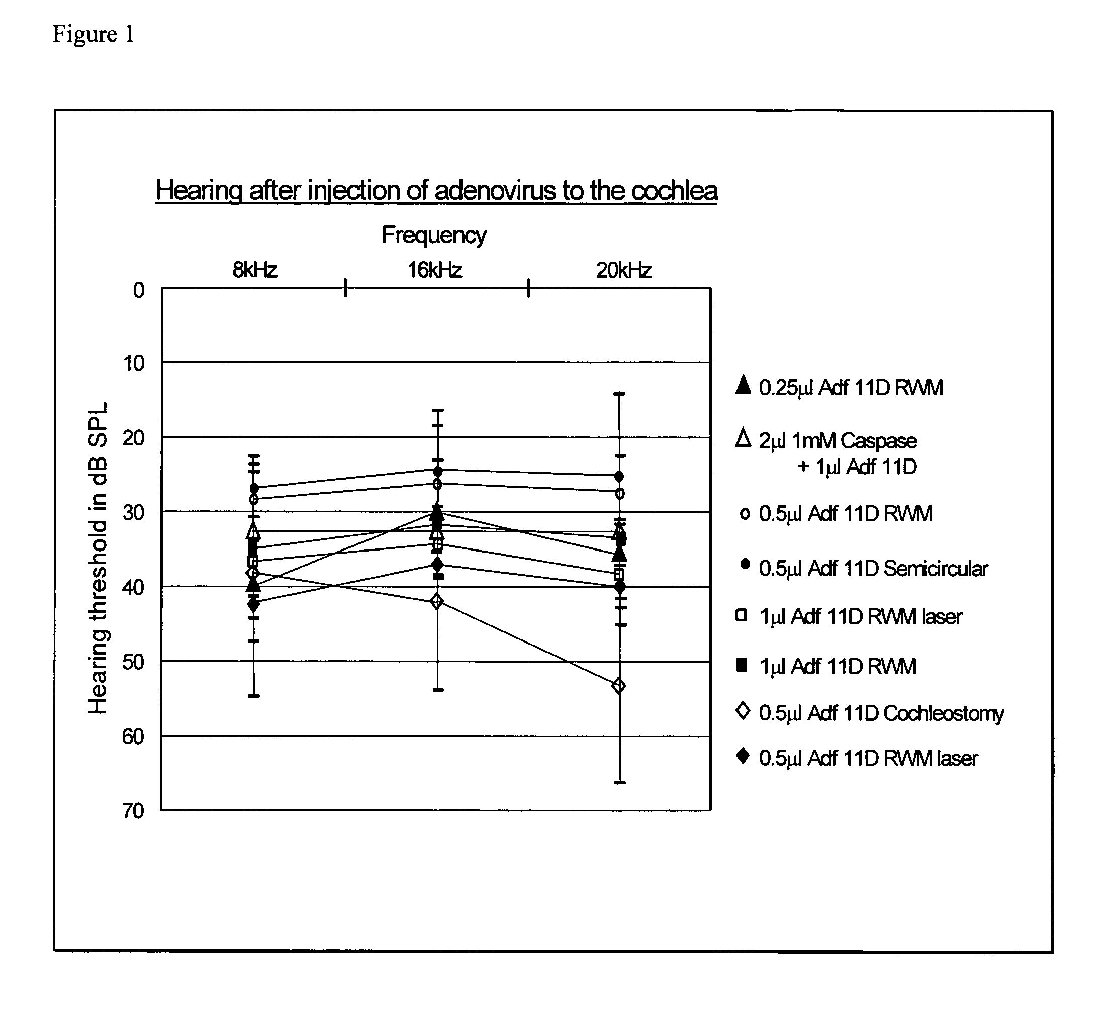 Drug delivery to the inner ear and methods of using same