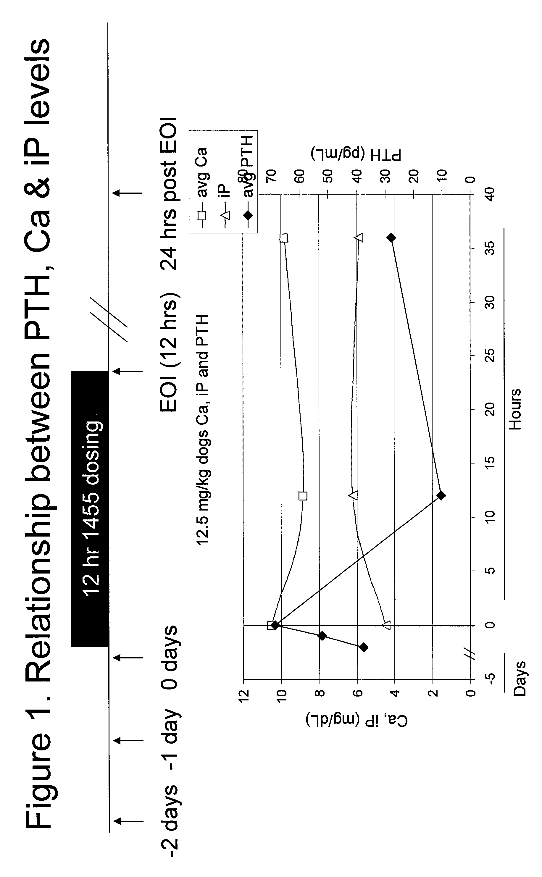 Polycationic calcium modulator peptides for the treatment of hyperparathyroidism and hypercalcemic disorders