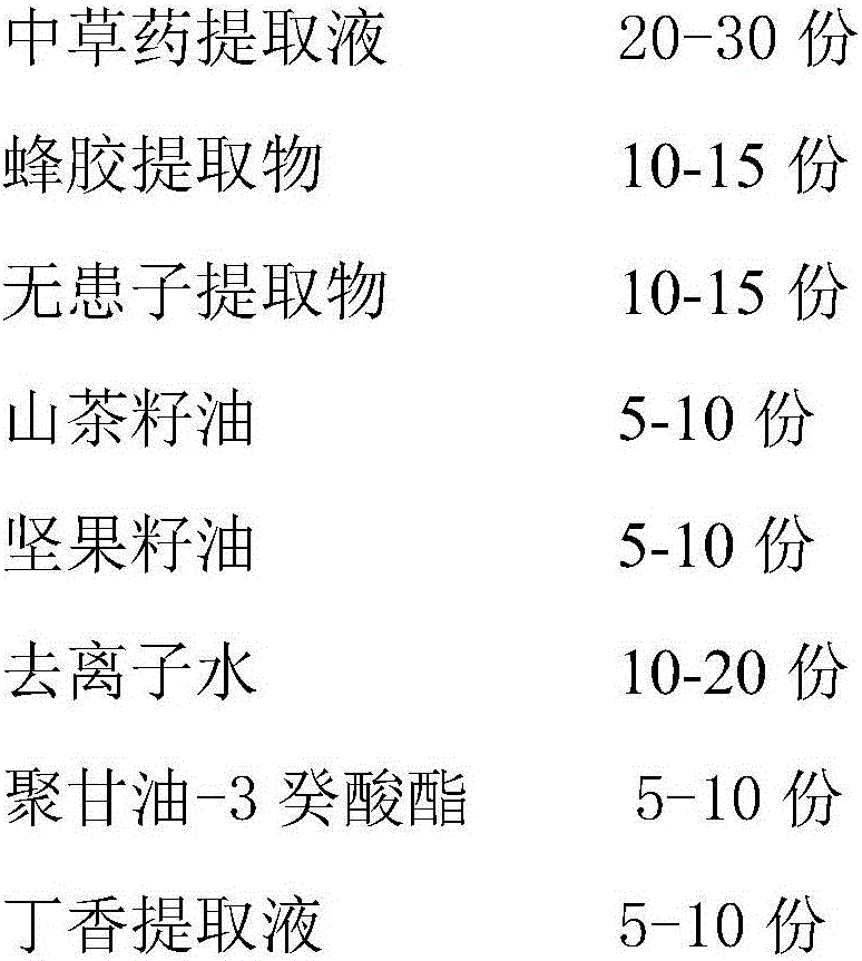 Scalp nourishing care shampoo and preparation method thereof