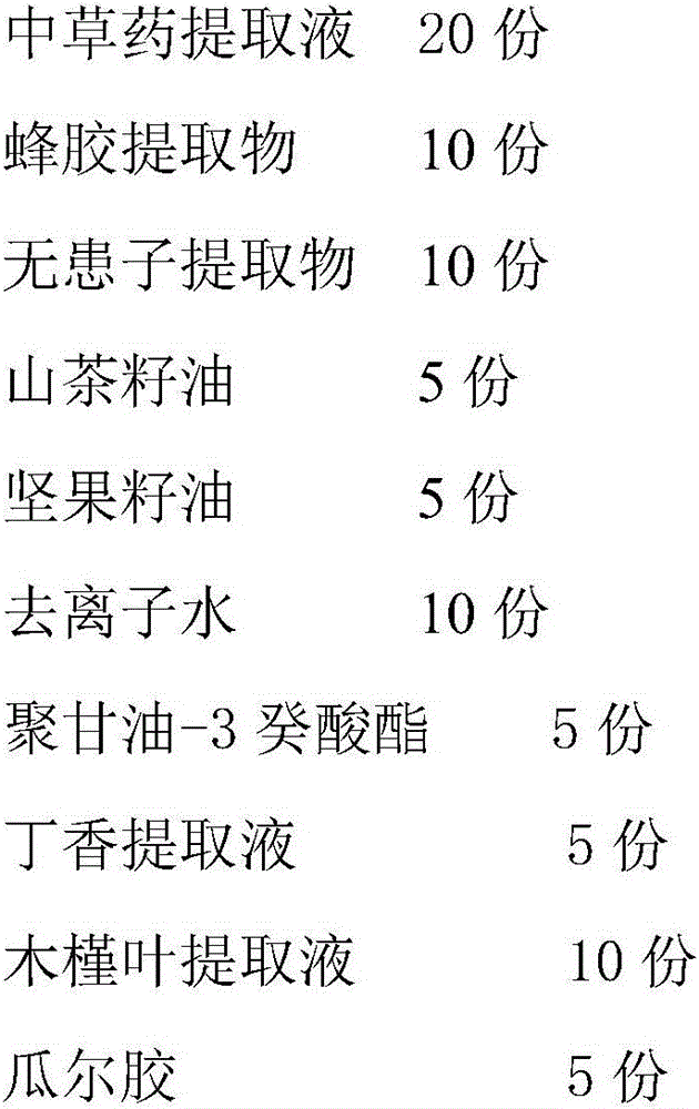 Scalp nourishing care shampoo and preparation method thereof