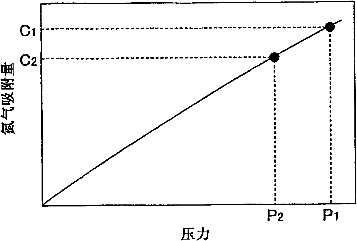 Method of separating blast furnace gas