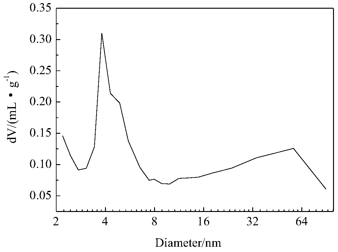 A kind of method for preparing hierarchical porous titanium silicon molecular sieve