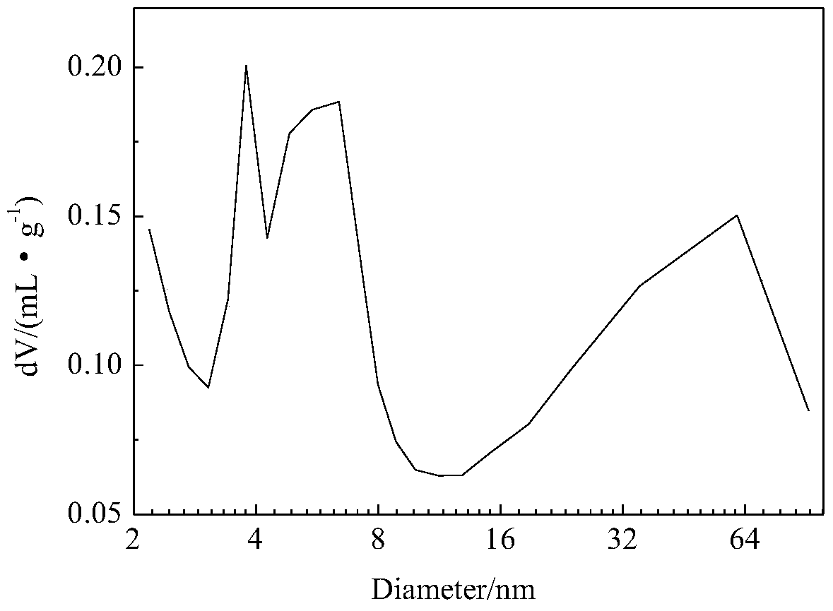 A kind of method for preparing hierarchical porous titanium silicon molecular sieve