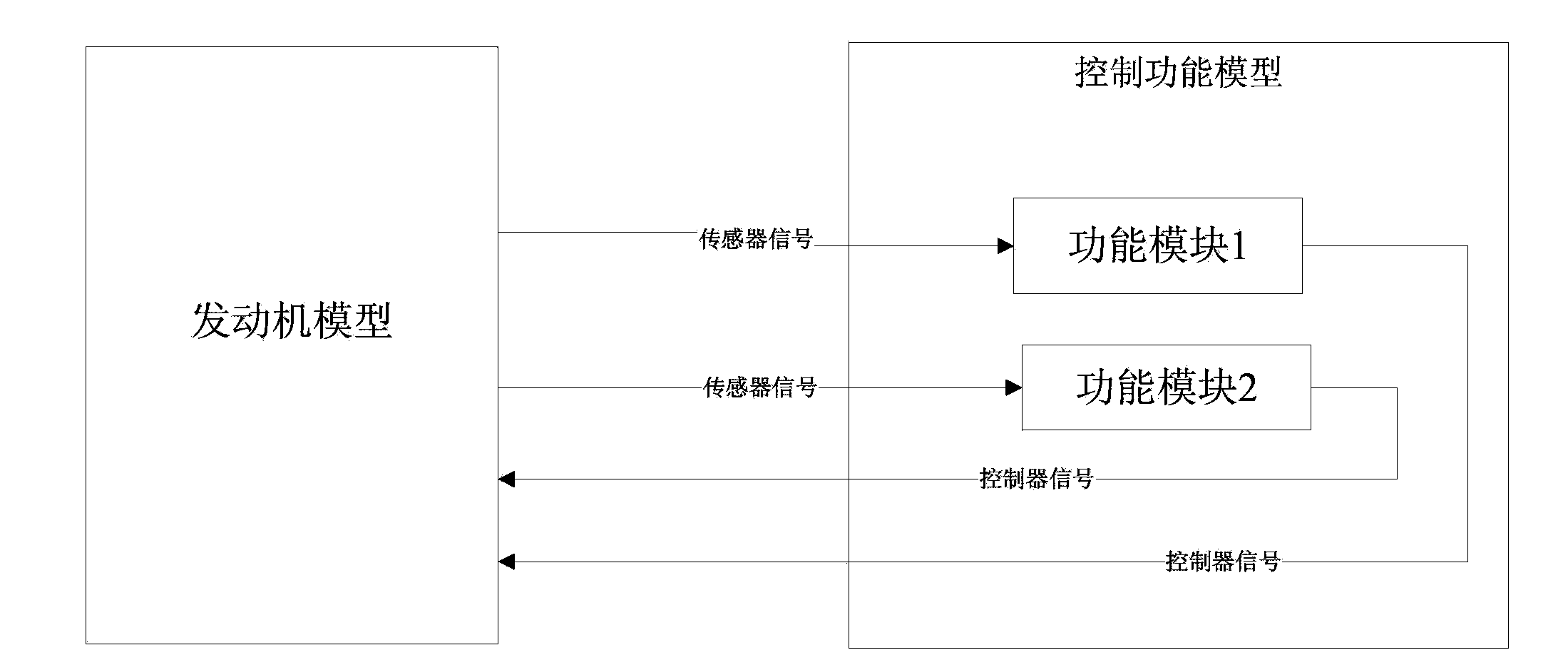 Method for verifying engine model in off-line way