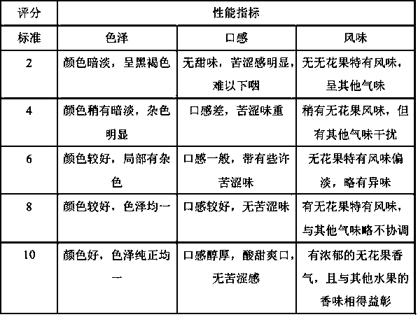 Fig-flavored enzyme rich in dietary fiber and preparation method thereof