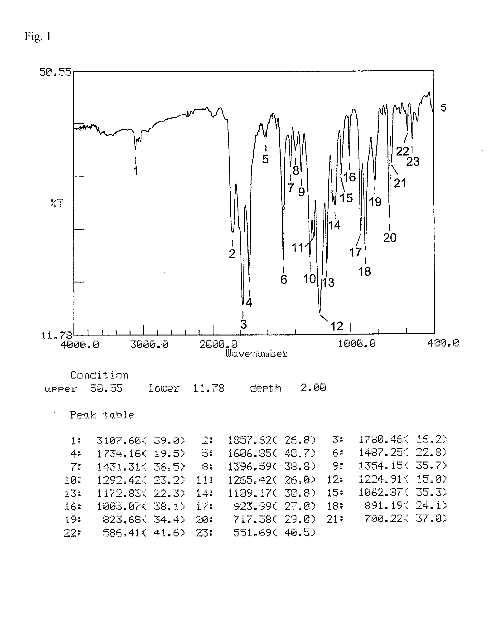 Ester group-containing tetracarboxylic acid dianhydride, novel polyesterimide precursor derived therefrom, and polyesterimide