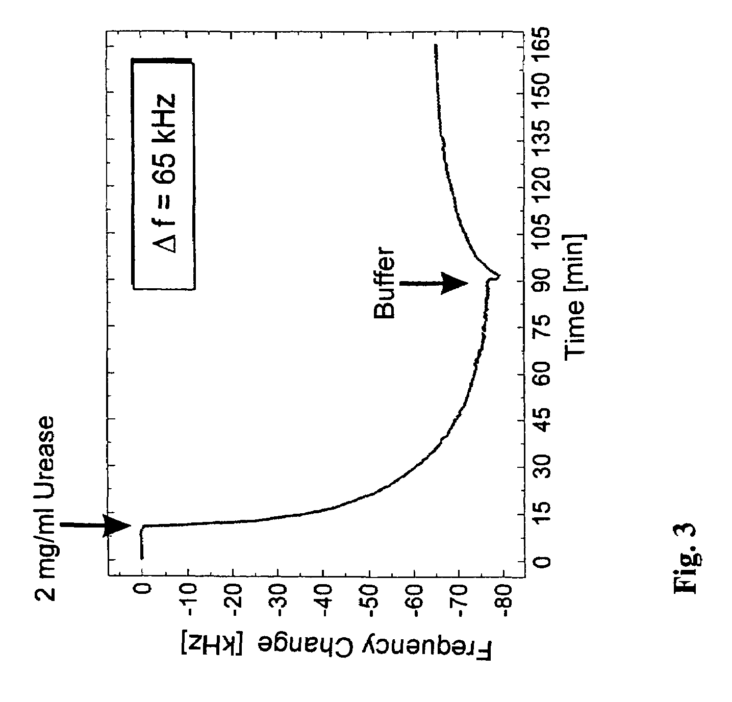 Dextran-coated surface