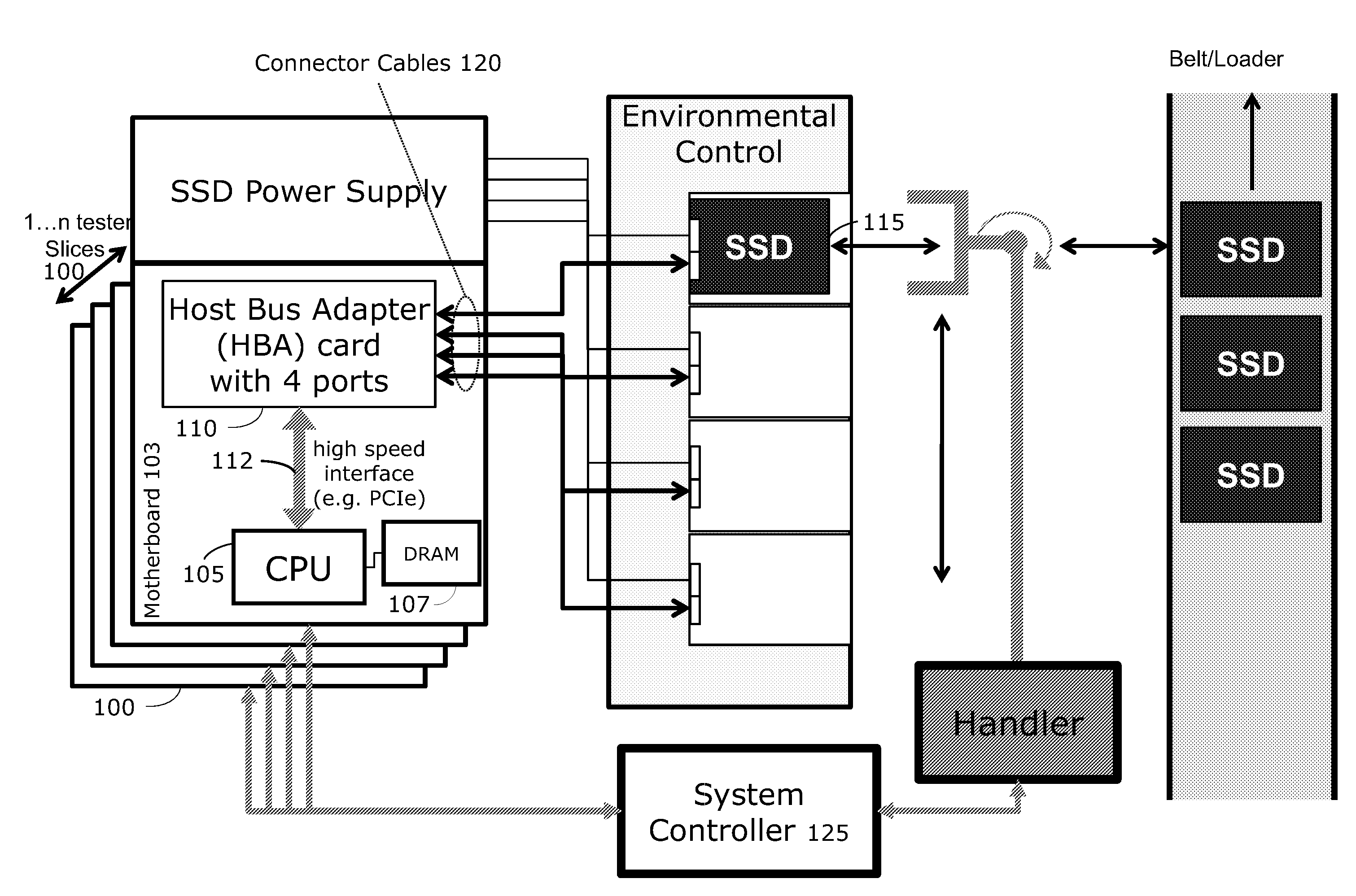 Flexible storage interface tester with variable parallelism and firmware upgradeability