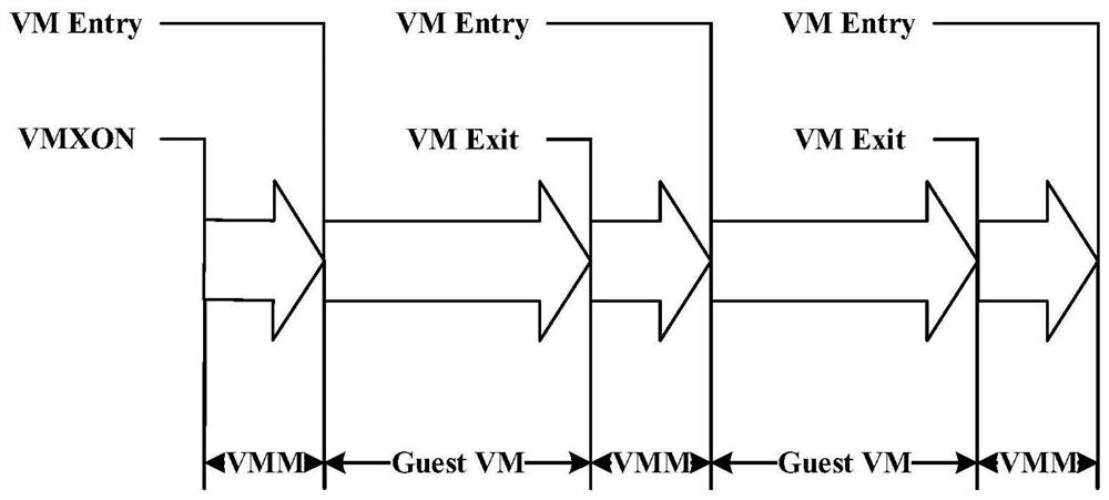 A virtual machine kernel dynamic detection system and method based on virtual machine introspection function level